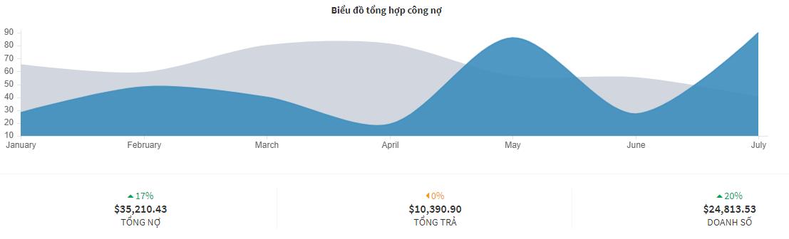 bieu-do